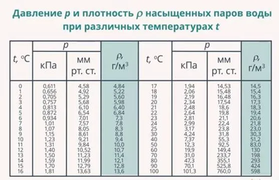 Гипергидроз ладоней