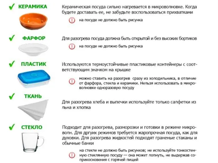 Как греть еду в обычной тарелке без риска повреждения её и микроволновки?