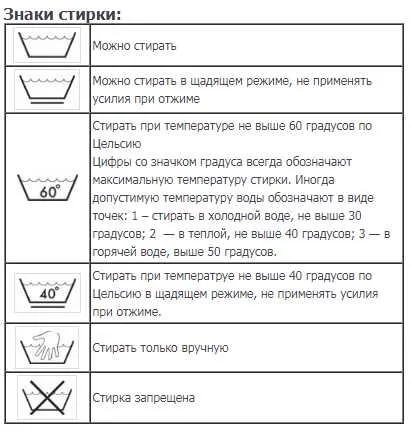 Режимы стирки: чем они реально отличаются?