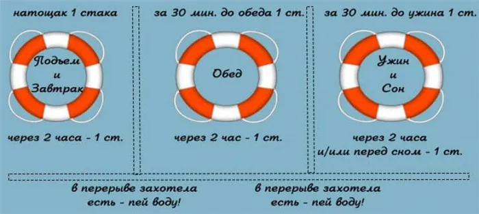 Водная диета: отзывы похудевших с фото до и после