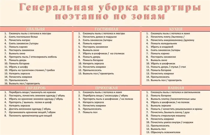 График уборки дома: успеете сделать все и оставить время на себя