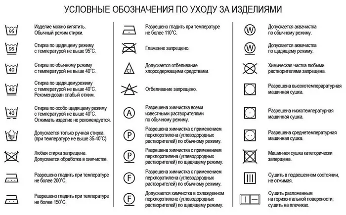 Как ухаживать за пальто, чтобы оно служило долго: 7 советов