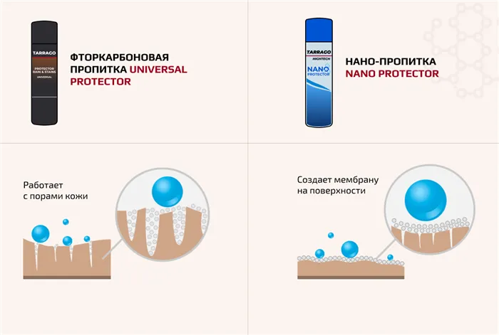 Пропитка для обуви водоотталкивающая какая лучше 4