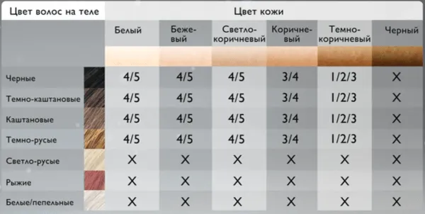 лазерная эпиляция принцип действия