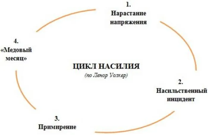 Как помочь жертве домашнего насилия 3