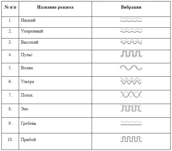 Вибратор которым можно управлять на расстоянии 12