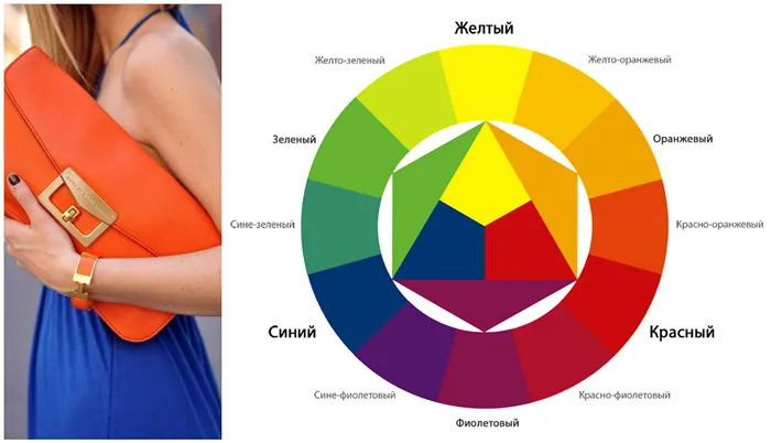 Как сочетать цвета в одежде: 6 способов освоить сочетаемость оттенков