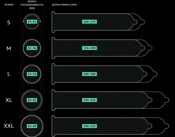 Размеры презервативов