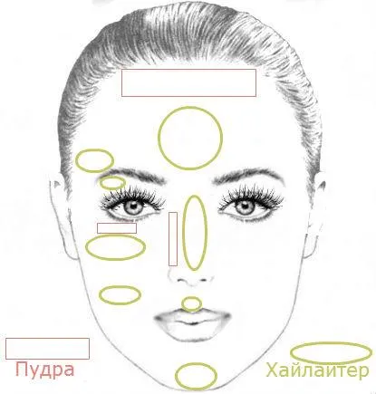 Техника стробинга поэтапно